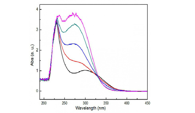 紫外-可见-近红外分光光度计（UV-Vis）测试